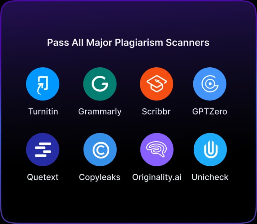 HumanizeAITEXT Plagiarism Checker