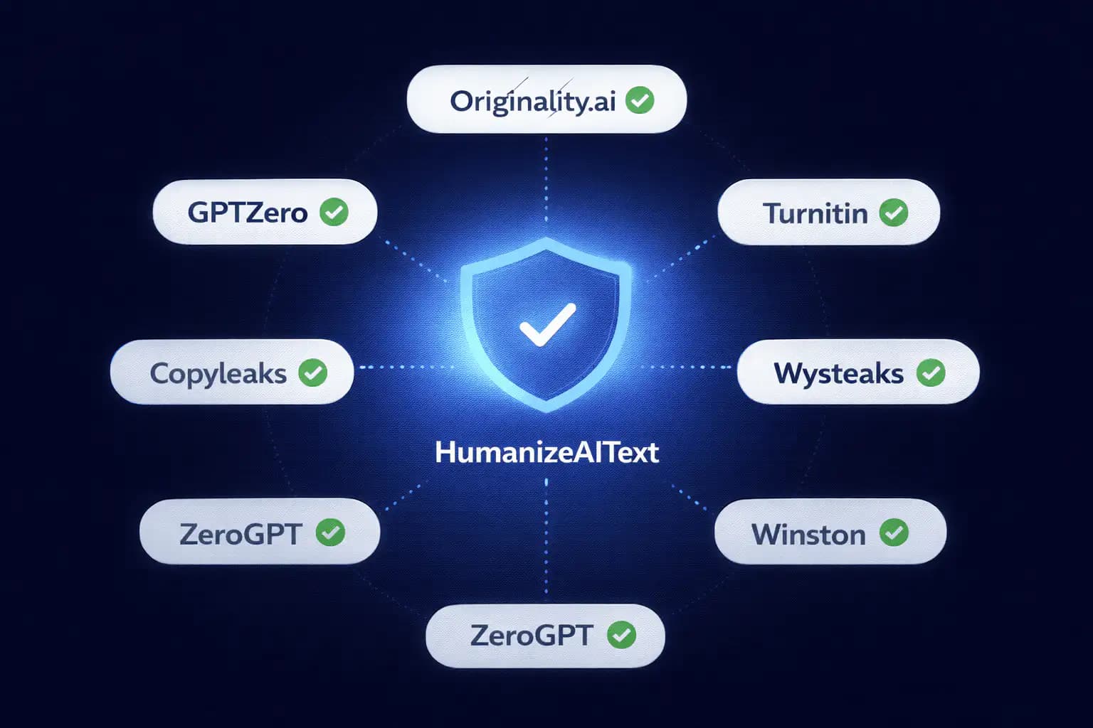 The Free Tool That Actually Beats Originality.ai's Strictest Scan.