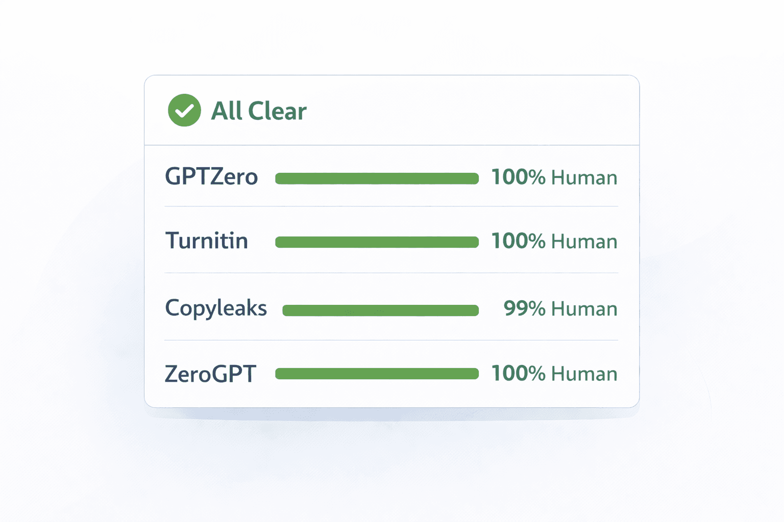 Key Features Built for Turnitin Bypass