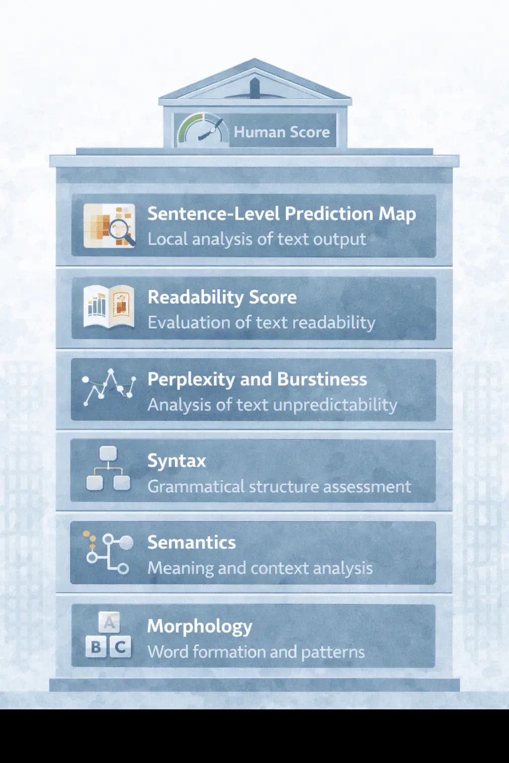 Semantics — Phrase and Sentence Meaning
